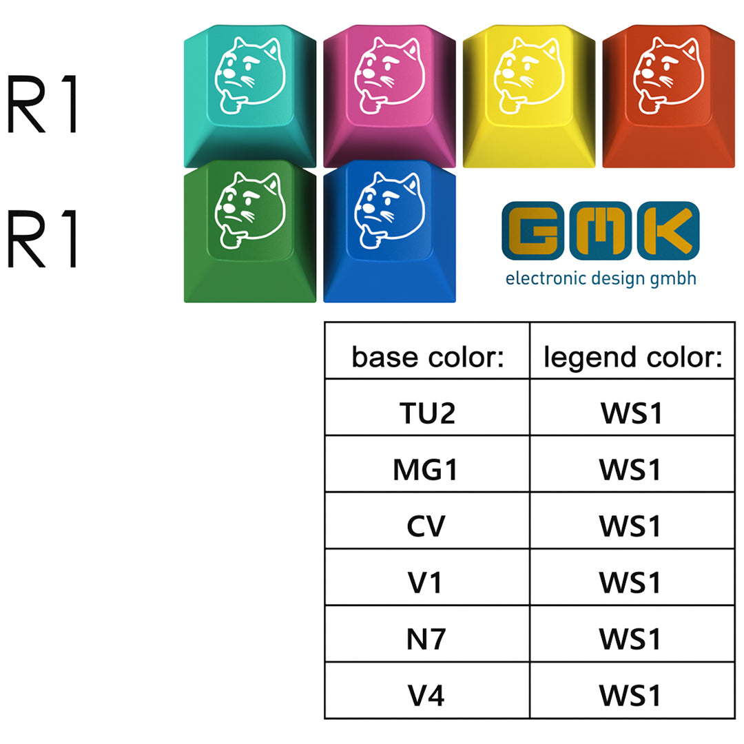 Keycaps – dogethink